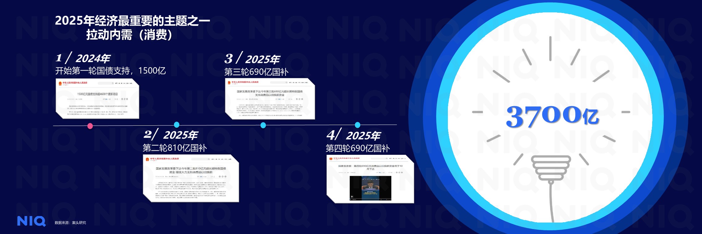 2026中国消费新图景【营销干货】 第3页