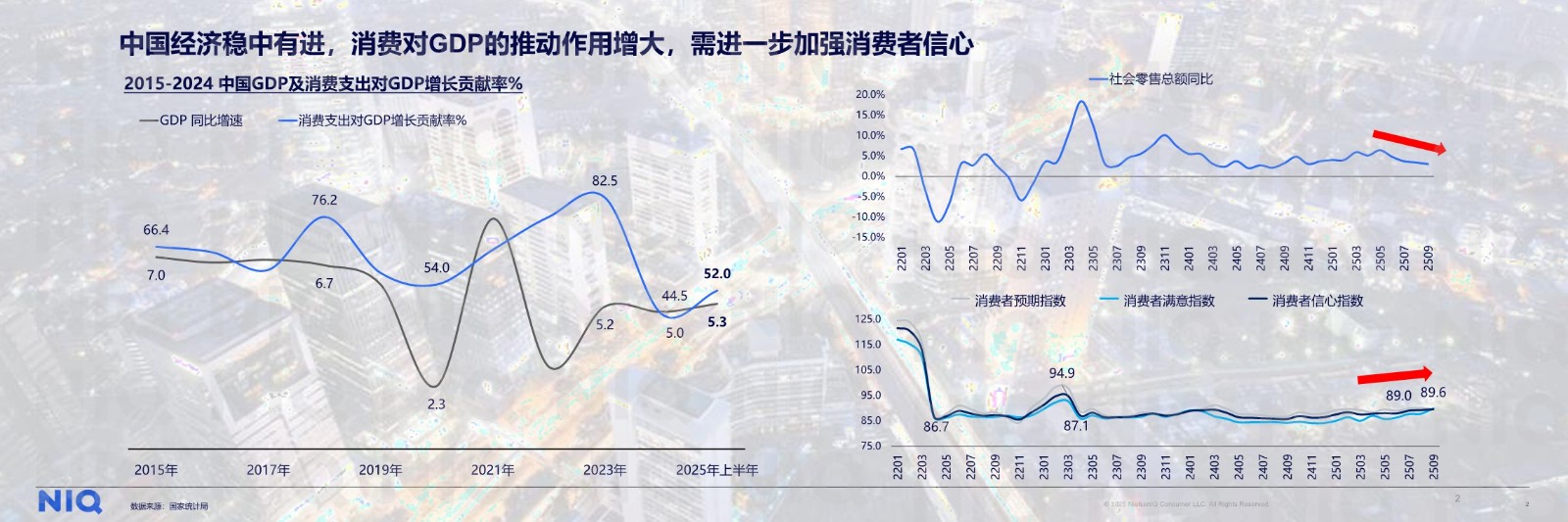 2026中国消费新图景【营销干货】 第2页