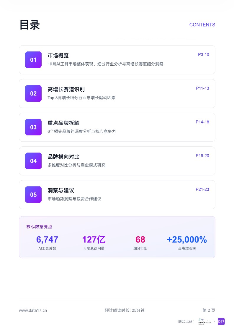 AI工具市场品牌拆解报告：探索高增长赛道的领先品牌 第2页