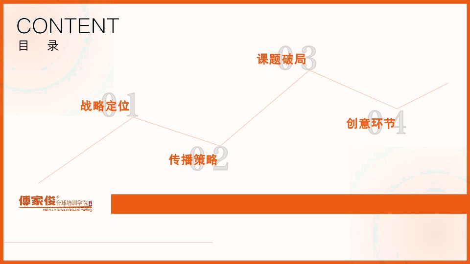 台球培训学院品牌传播推广全案【营销方案】 第2页