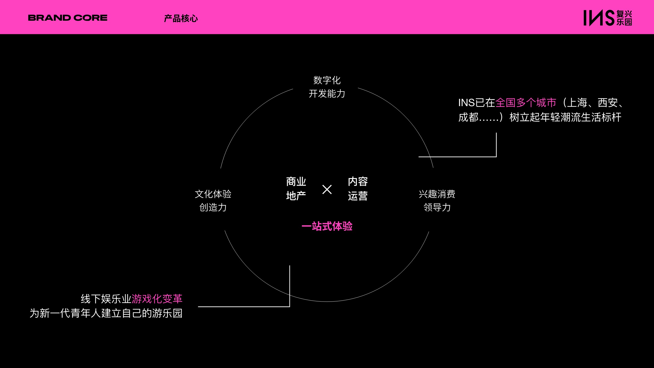 INS复兴乐园品牌手册【商业街区】 第3页