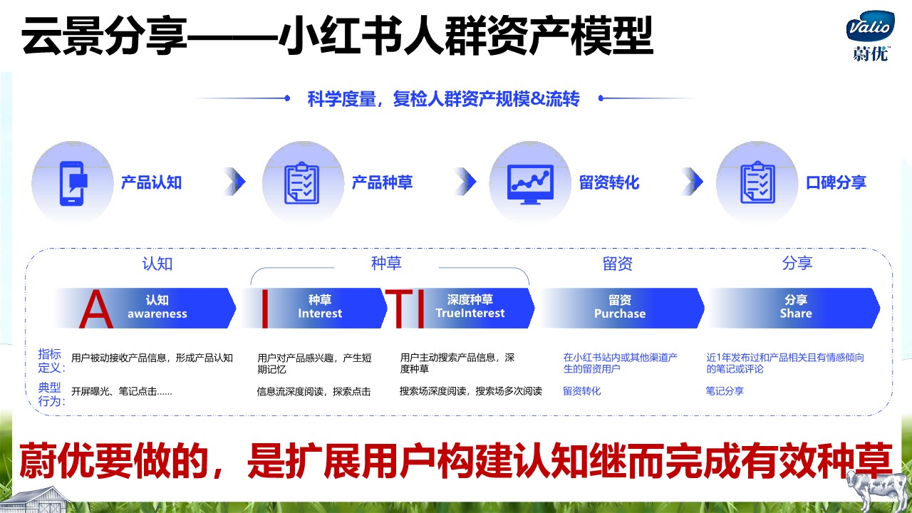 婴幼儿奶粉品牌人群拓展与卖点优化小红书种草策划案 第3页