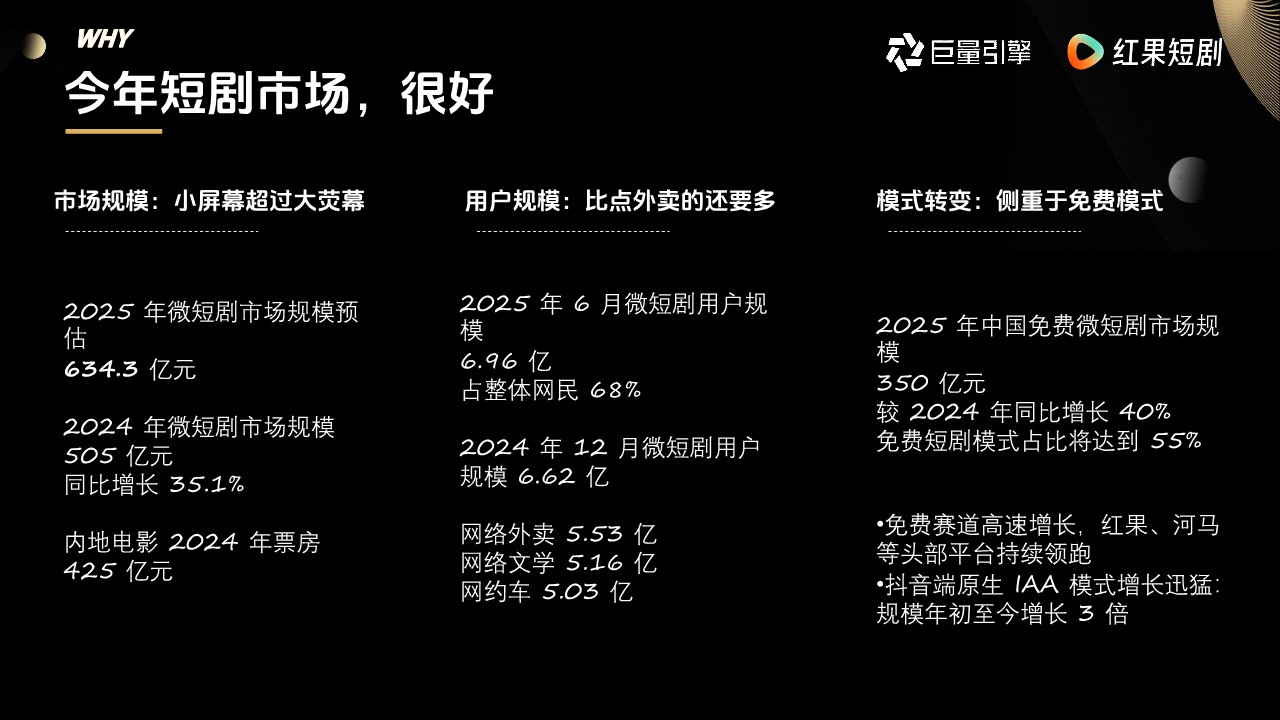 2025红果短剧品牌营销手册【短剧营销】 第3页