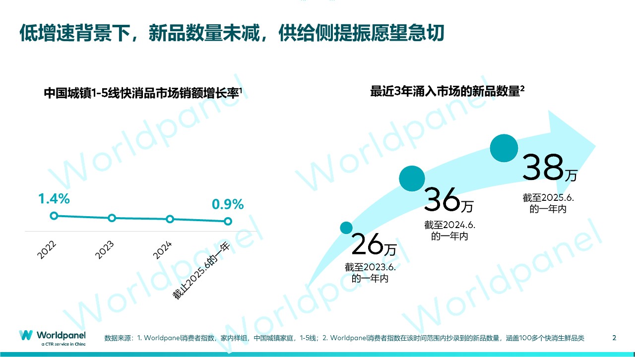 创新破卷-以消费者通查之力破解产品创新新迷思【营销干货】 第2页