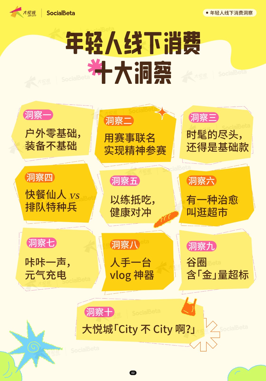 2025年轻人线下消费洞察 第3页