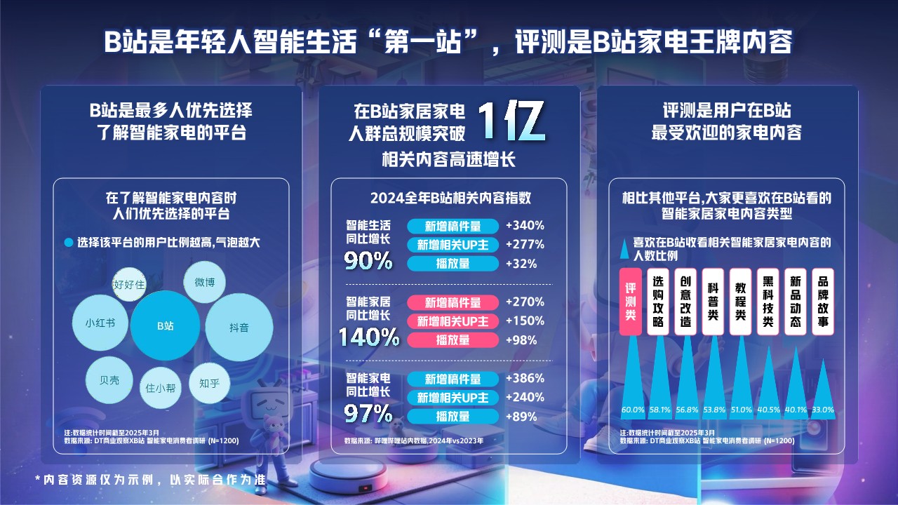 2026AWEB站特别企划未来智造评测局通案【家电家居】 第2页