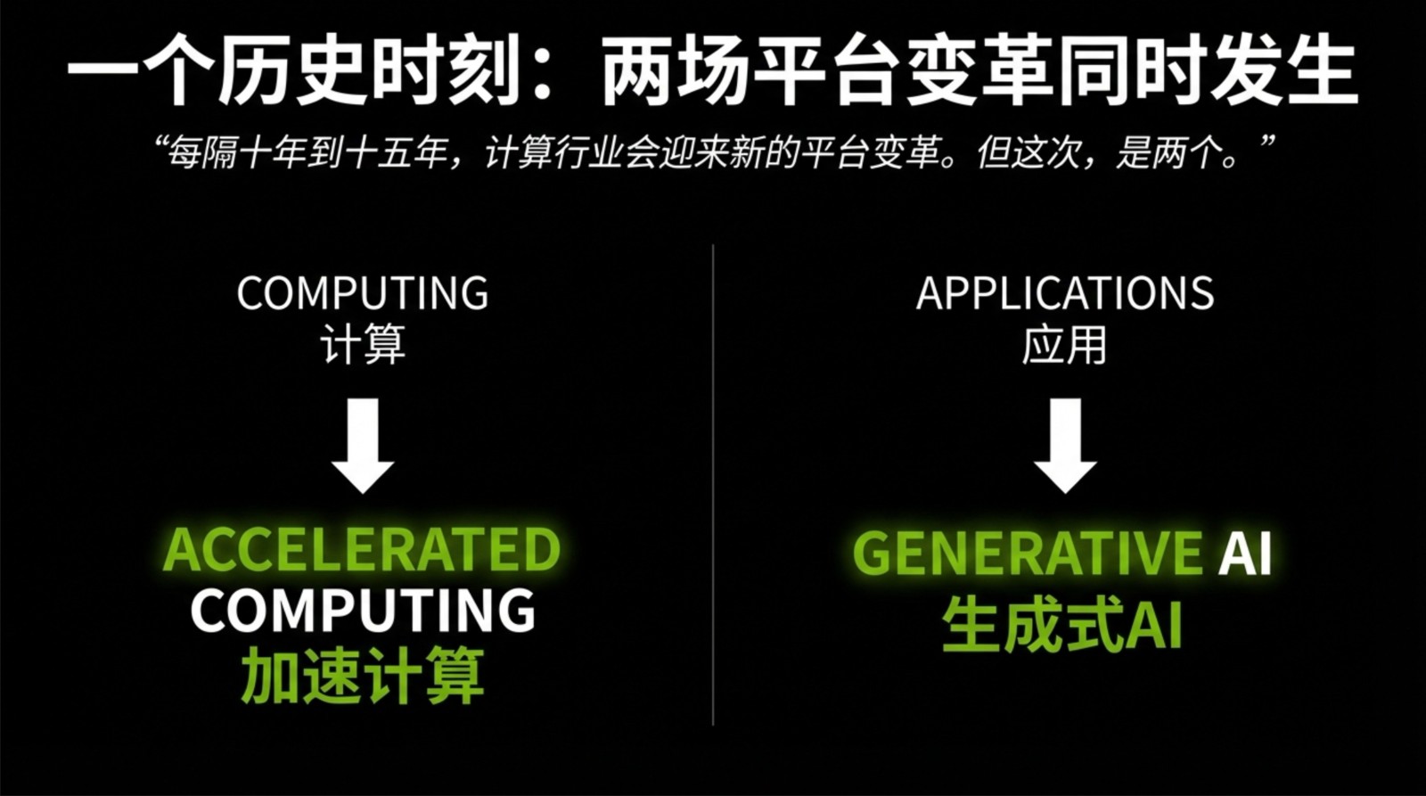 CES2026黄仁勋演讲PPT：计算的炼金术【AI】【英伟达】 第2页