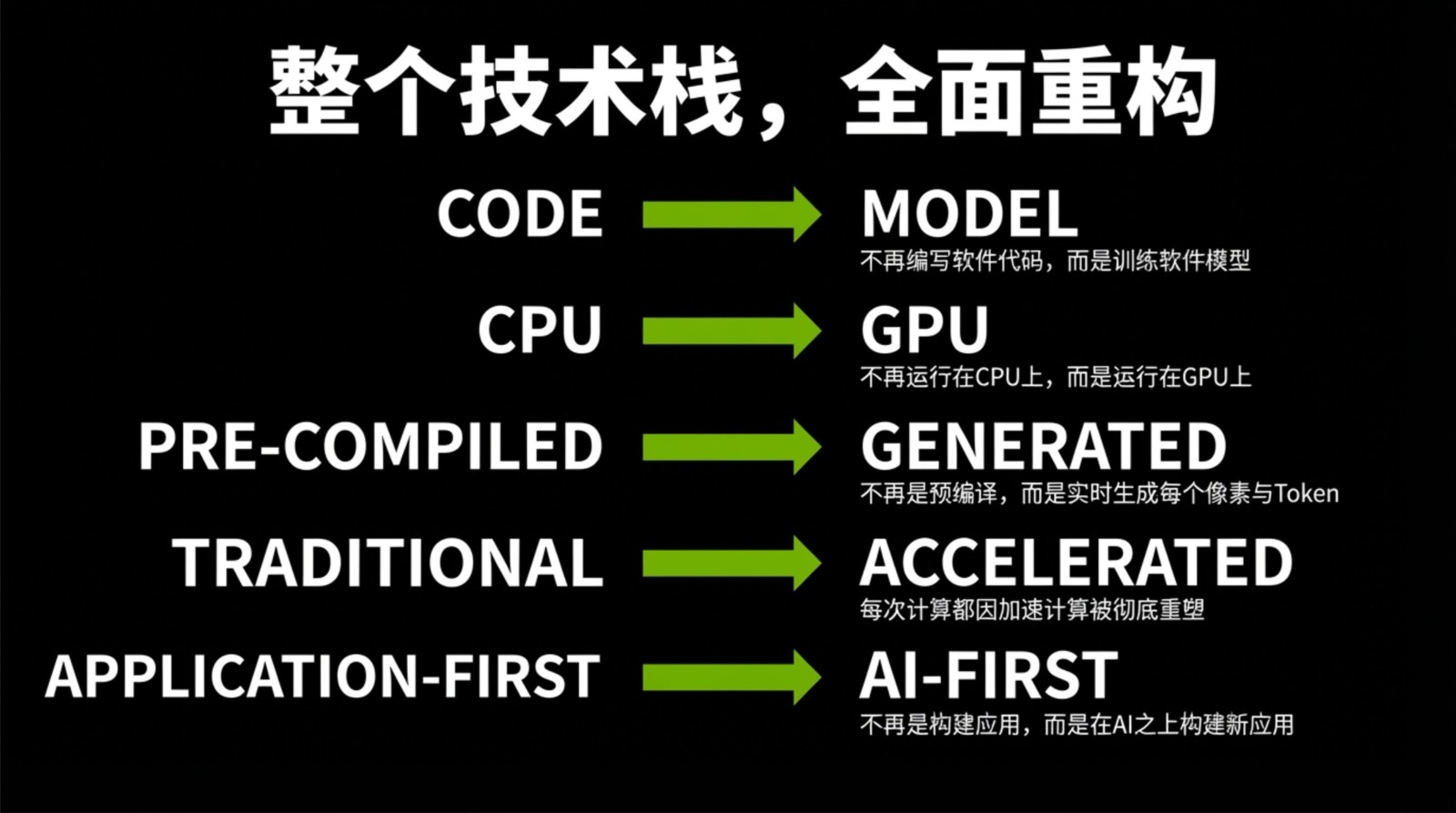 CES2026黄仁勋演讲PPT：计算的炼金术【AI】【英伟达】 第3页