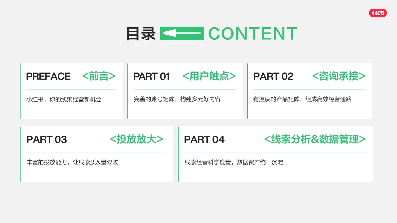 2026小红书线索经营产品通案【小红书运营】【种草营销】 第2页