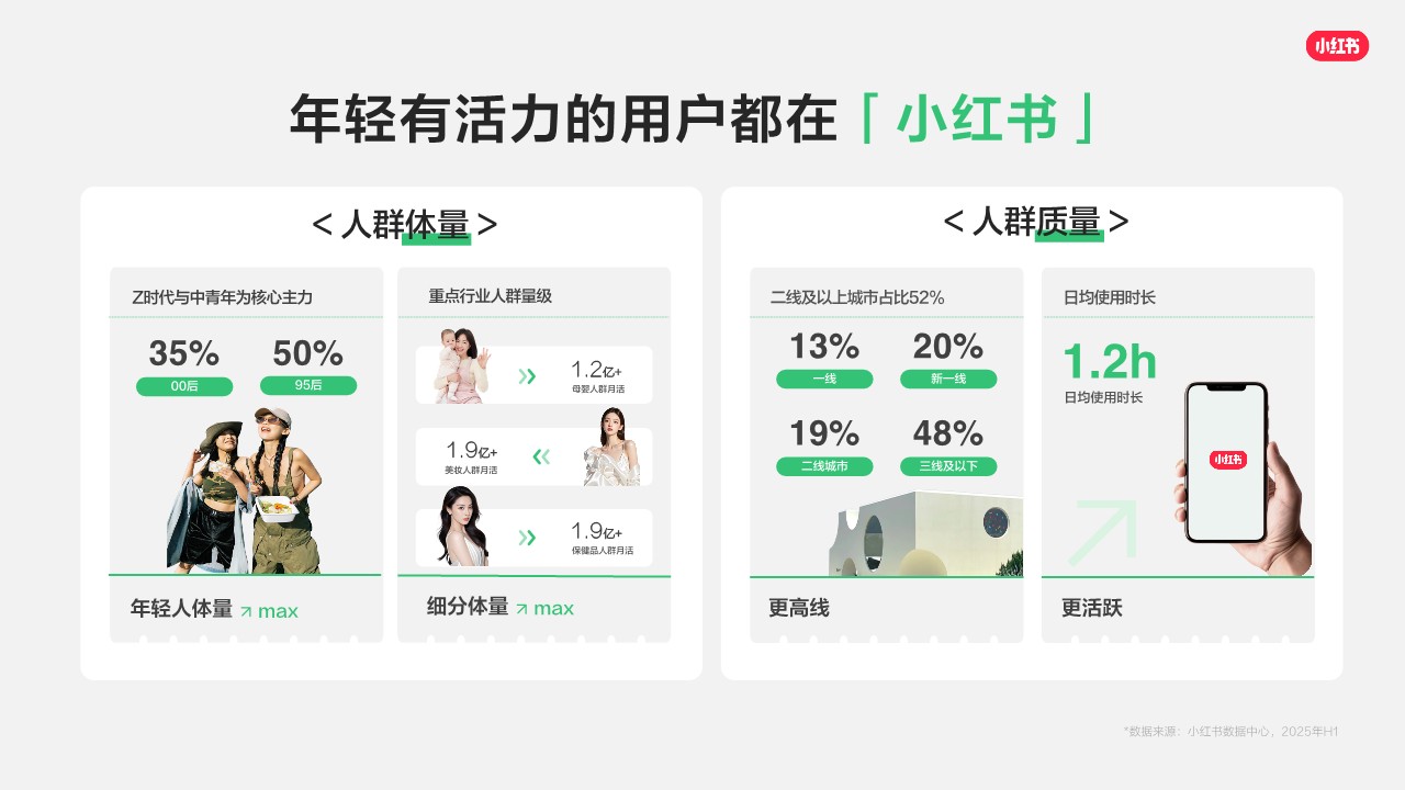2026小红书线索经营产品通案【小红书运营】【种草营销】 第3页