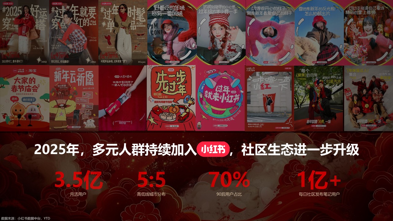 2026小红书CNY场景营销指南【春节营销】 第3页