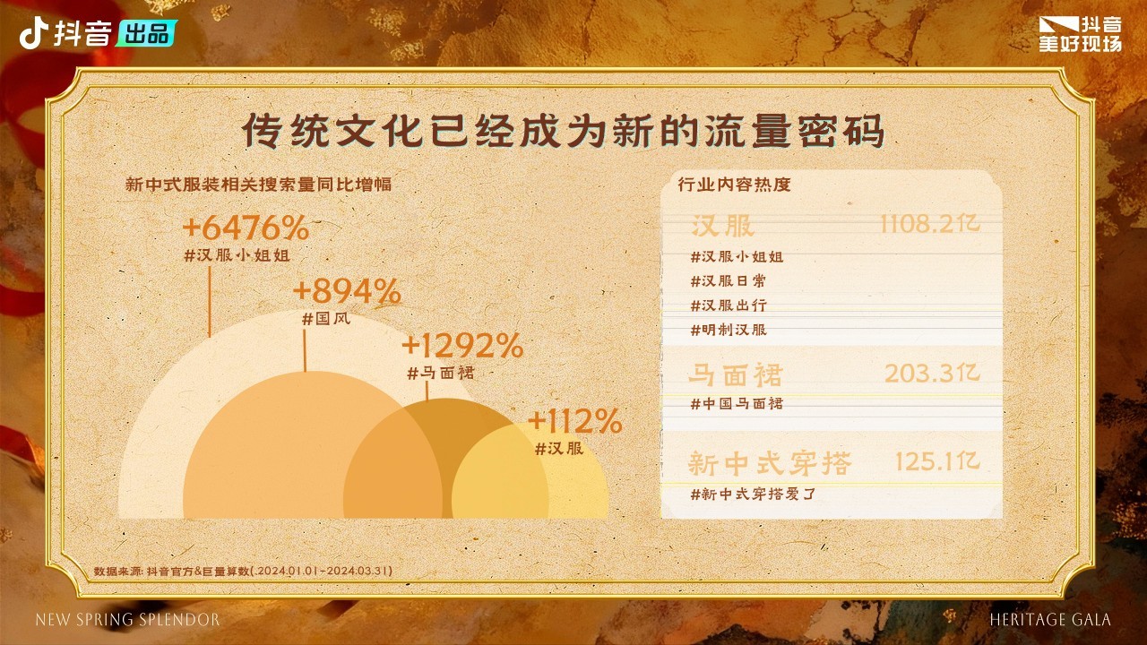 2026抖音新春华彩传承晚会招商方案【抖音营销】 第3页
