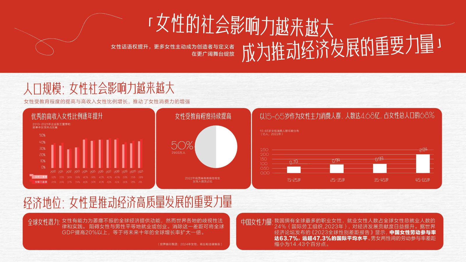 抖音年度女性营销项目《生动的她》【抖音营销】 第2页