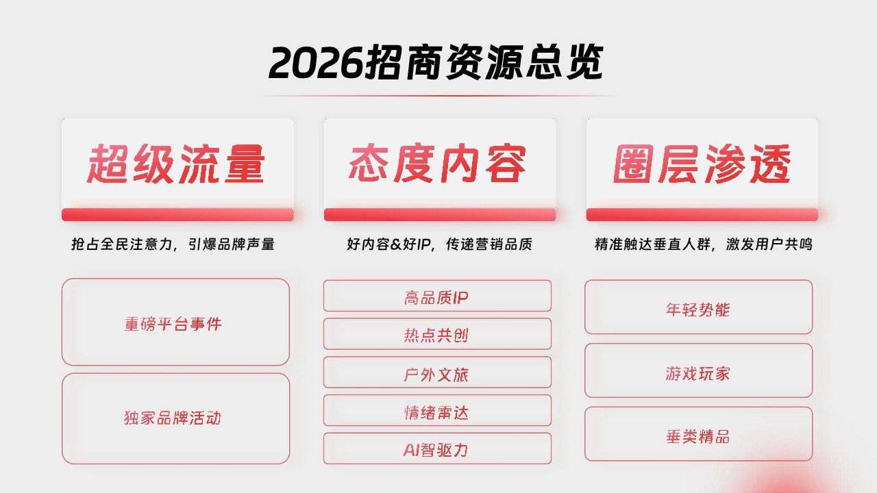 2026网易传媒营销手册【内容营销】 第3页