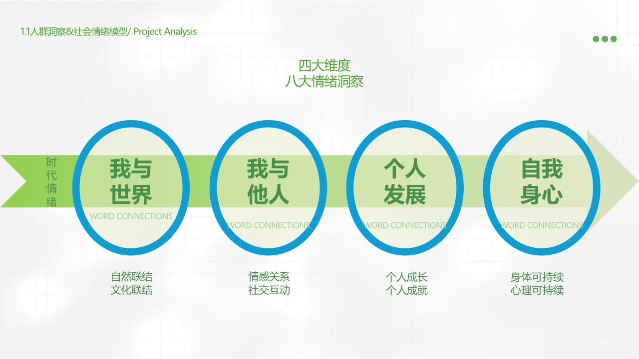 君山岛景区年度营销规划方案【文旅】 第3页