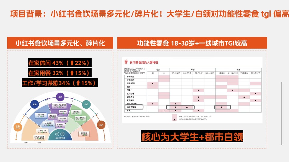 燕麦专研家「酸奶碗搭子」助力欧扎克爆品打造【电商】【整合营销】 第3页