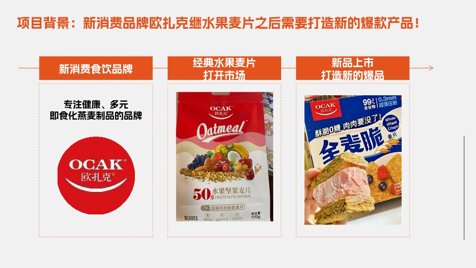 燕麦专研家「酸奶碗搭子」助力欧扎克爆品打造【电商】【整合营销】 第2页