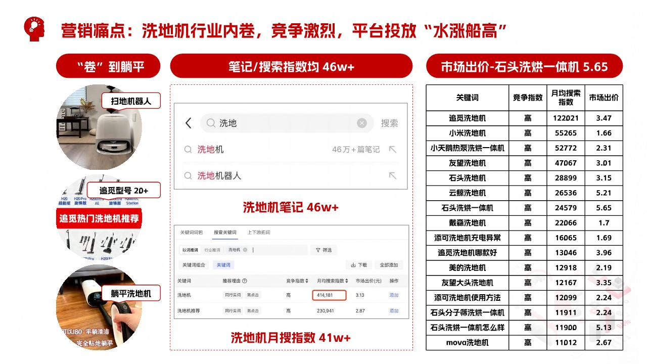 方太「无布」开启洗地机下一代米博后来居上【家电】【小红书营销】 第3页