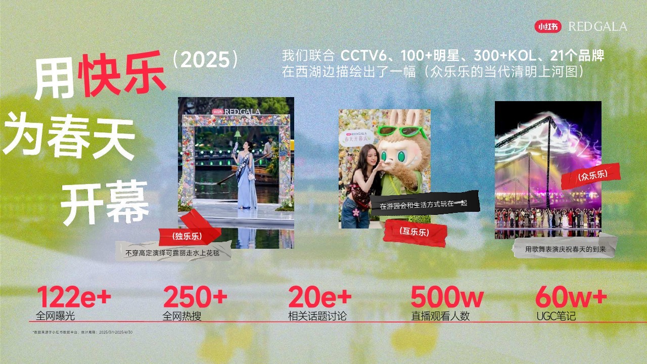2026小红书年度春日盛典2.0招商方案【活动招商】 第3页