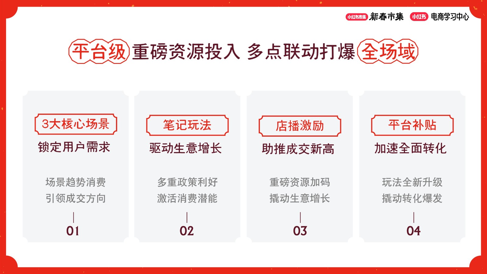 小红书新春市集活动玩法、权益及激励 第2页