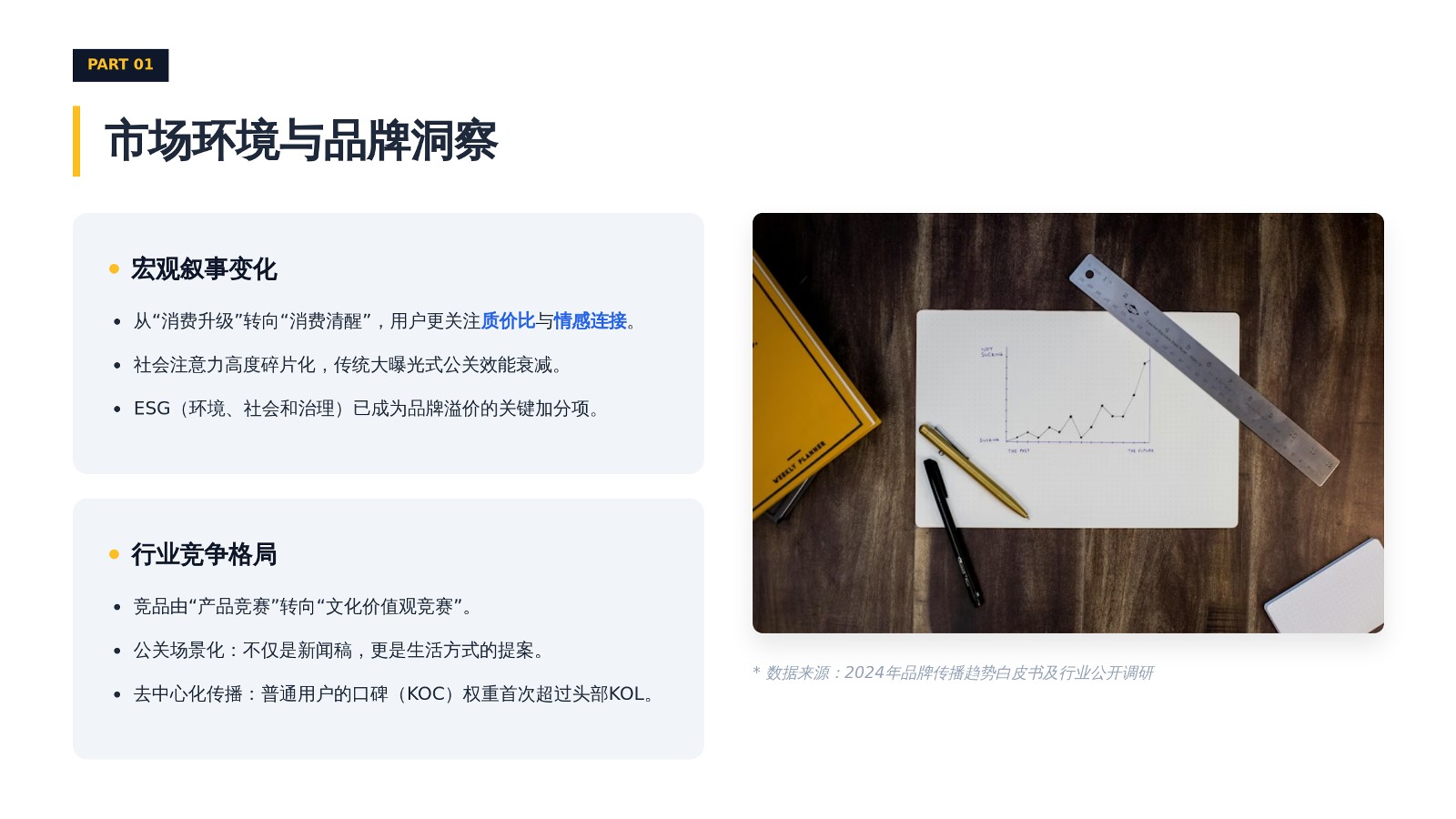 品牌年度公关活动策划与执行方案 第3页