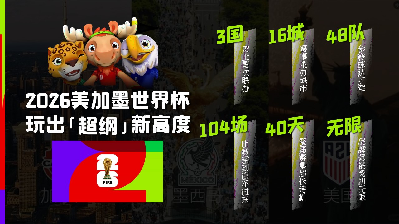 2026美加墨世界杯营销通案 第2页