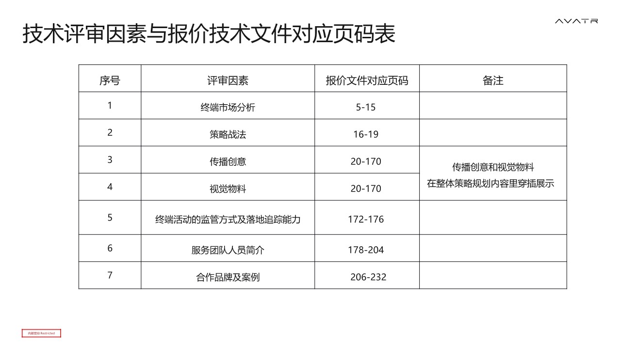 阿维塔电动汽车品牌华中区域活动策划及执行代理招标项目技术方案【新品发布】 第2页