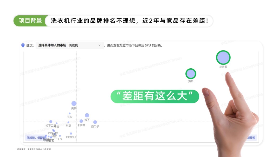 海尔云溪洗烘套装借助搜索力七阶打法【家电】【种草营销】 第2页
