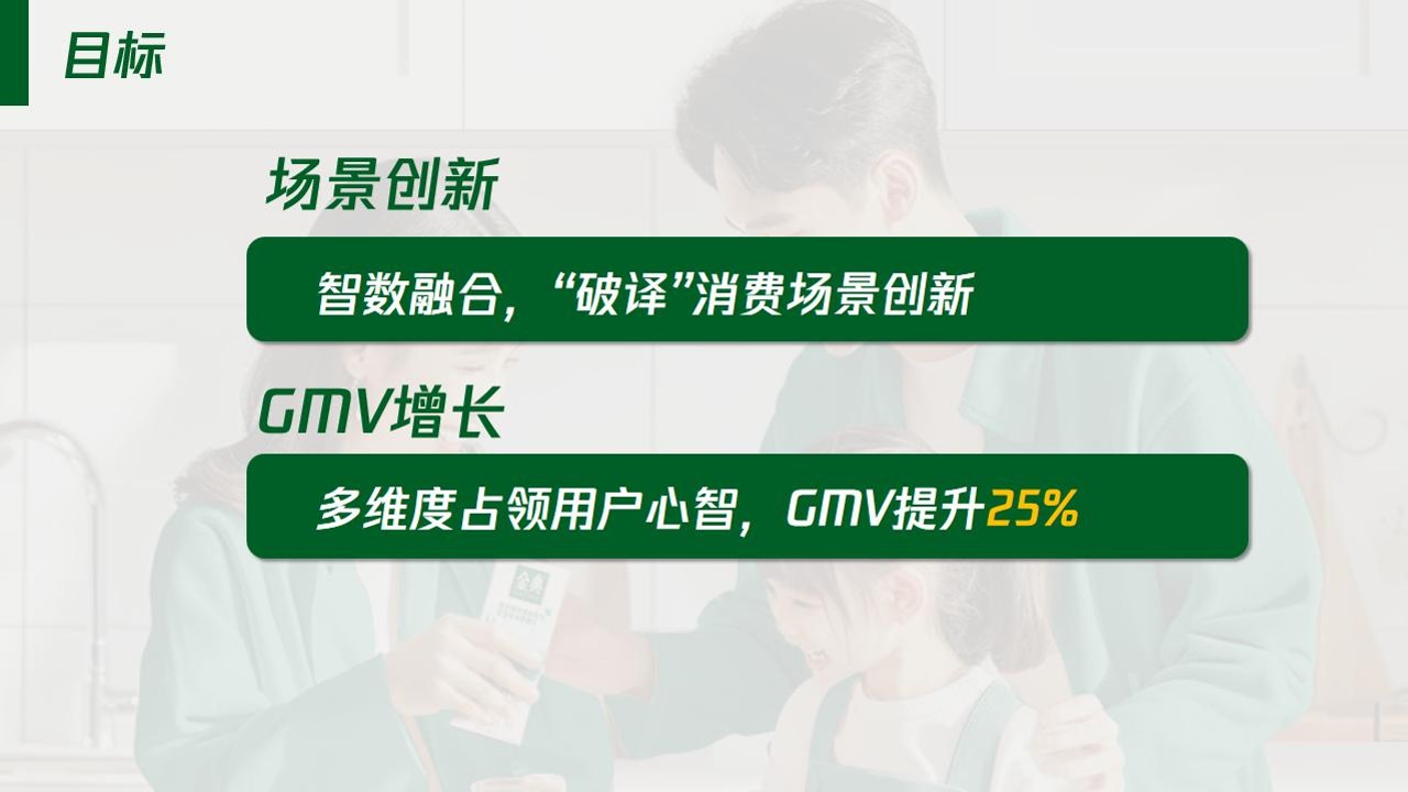 金典牛奶新品智数重塑新机会场景【场景营销】【品牌结案】 第3页