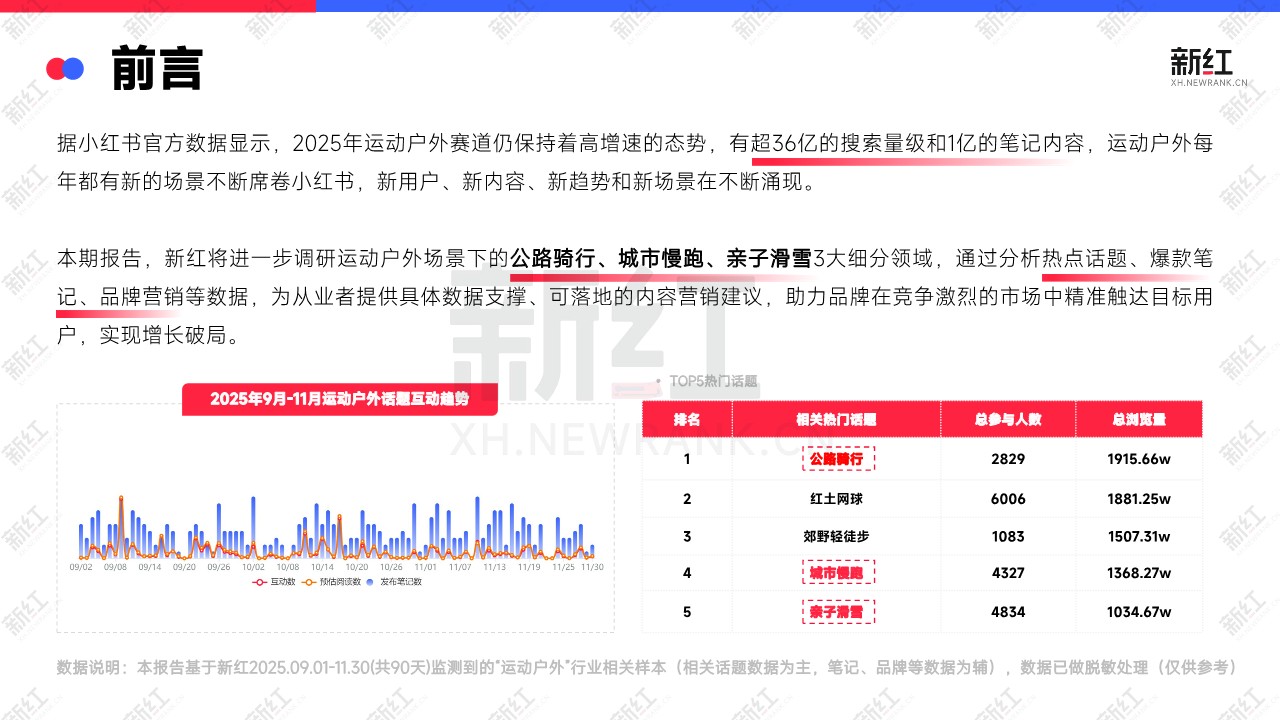 2026小红书运动户外内容洞察报告 第2页