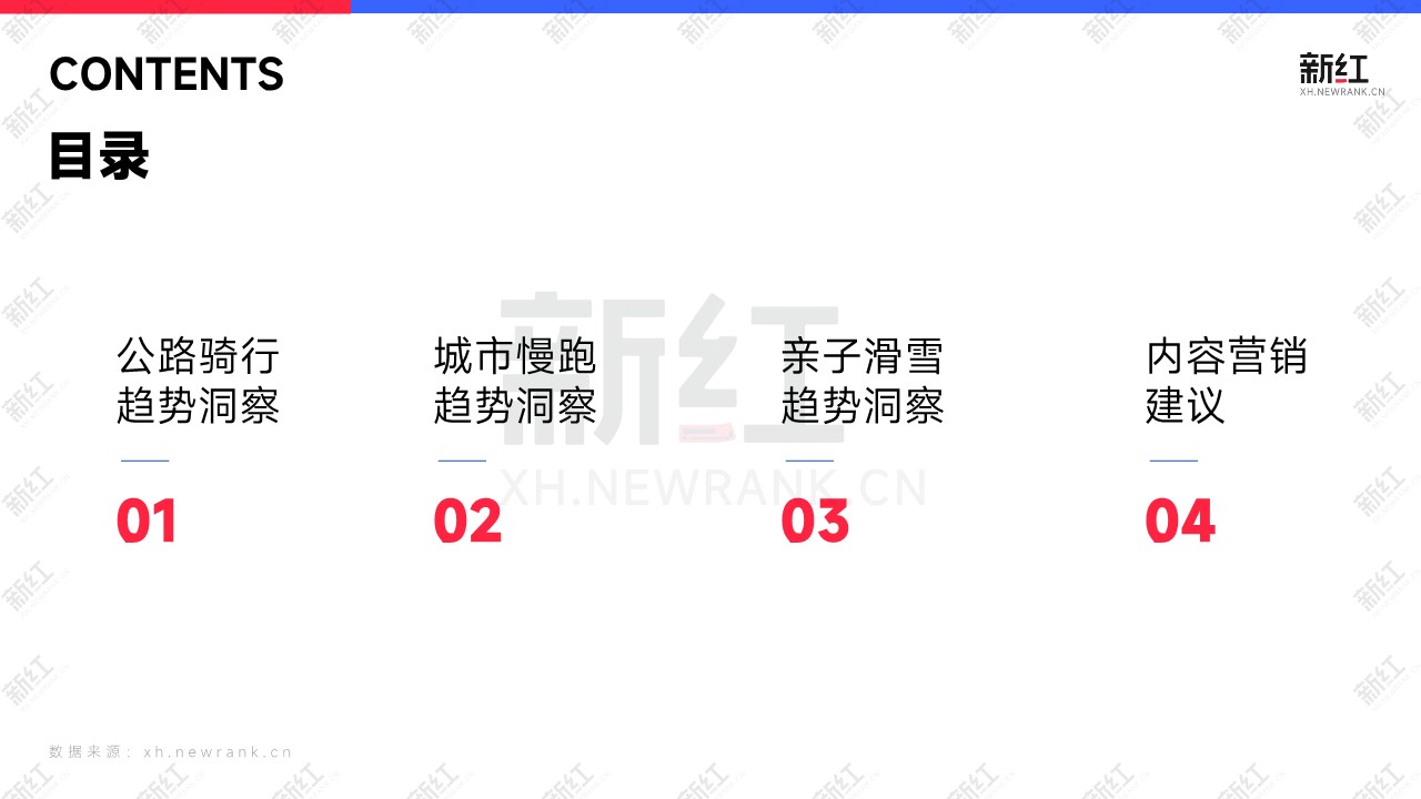 2026小红书运动户外内容洞察报告 第3页