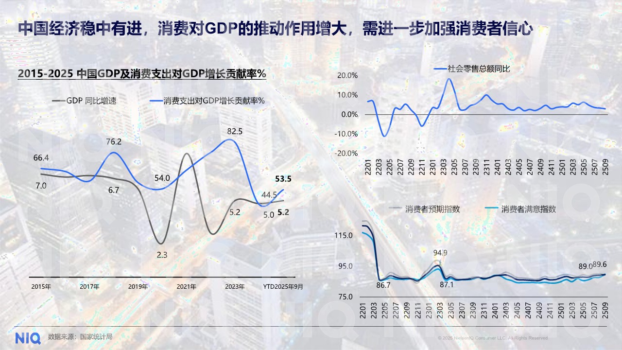 通往2026中国消费者趋势前瞻 第2页