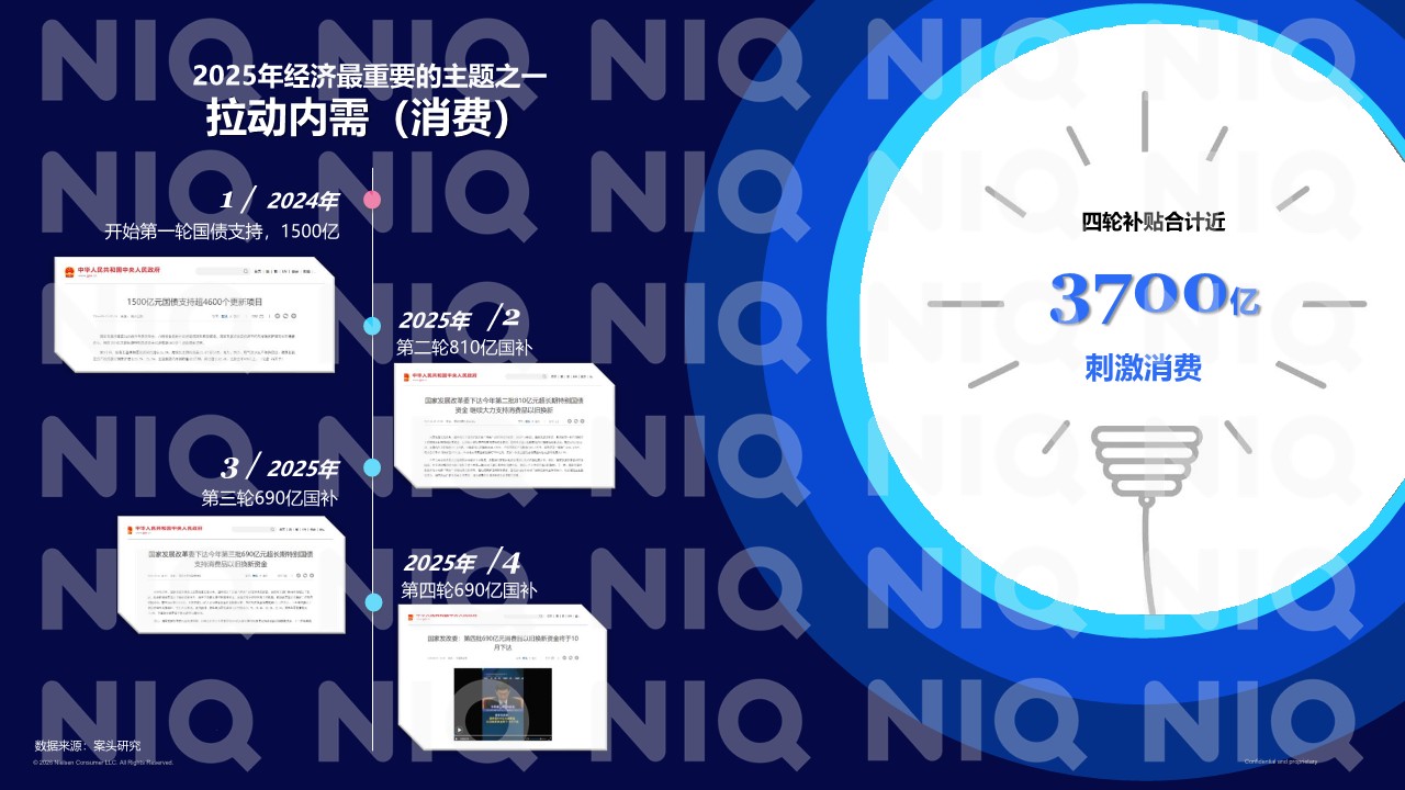 通往2026中国消费者趋势前瞻 第3页