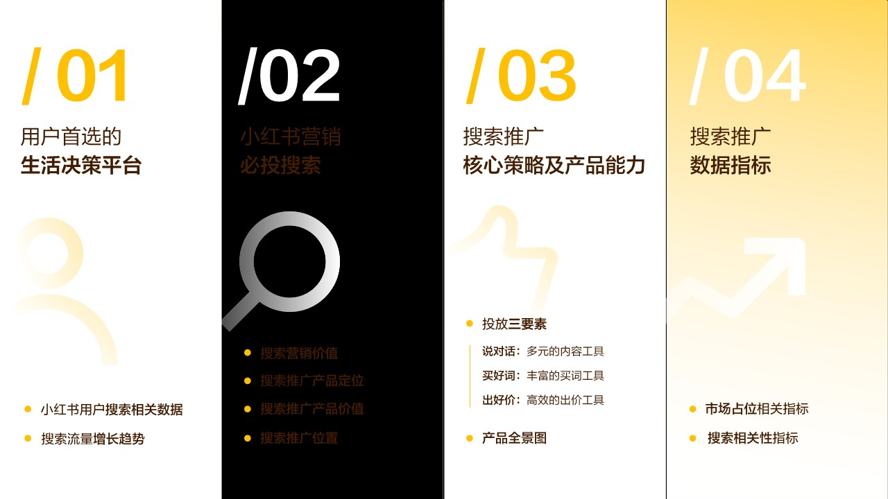 2026小红书搜索推广产品通案【种草营销】【小红书】 第2页