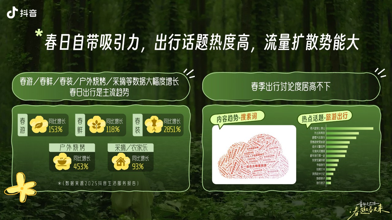 抖音亲子IP童趣走花路&middot;春趣春又来【抖音营销】【通案】 第3页