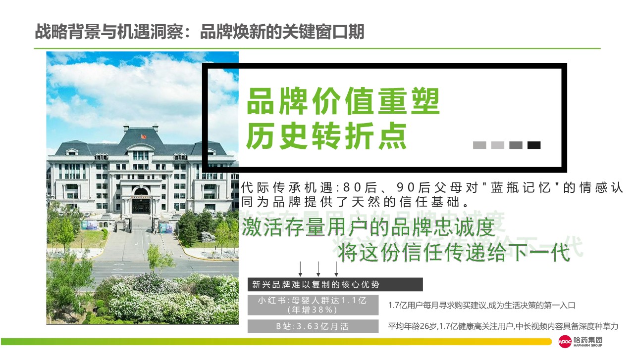 哈药集团2026年度品牌传播规划方案 第3页