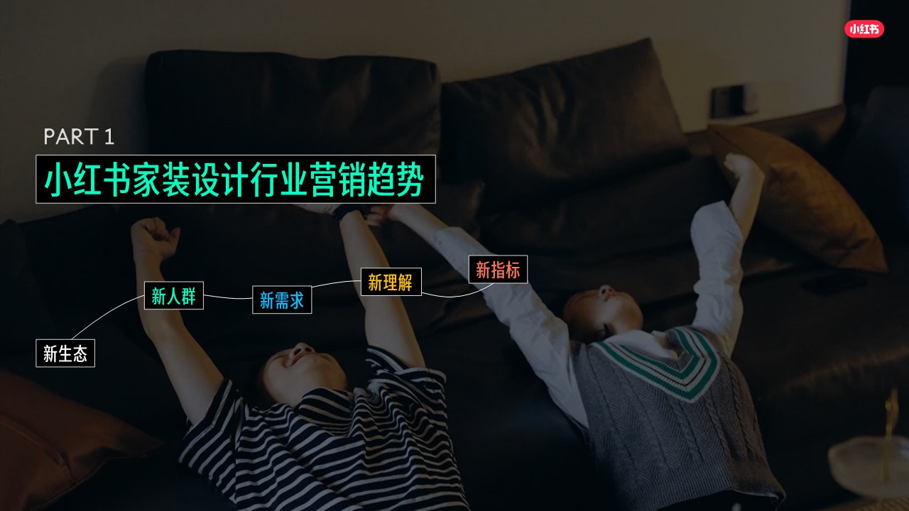 小红书家装设计行业2026年营销通案【种草营销】【通案】 第3页