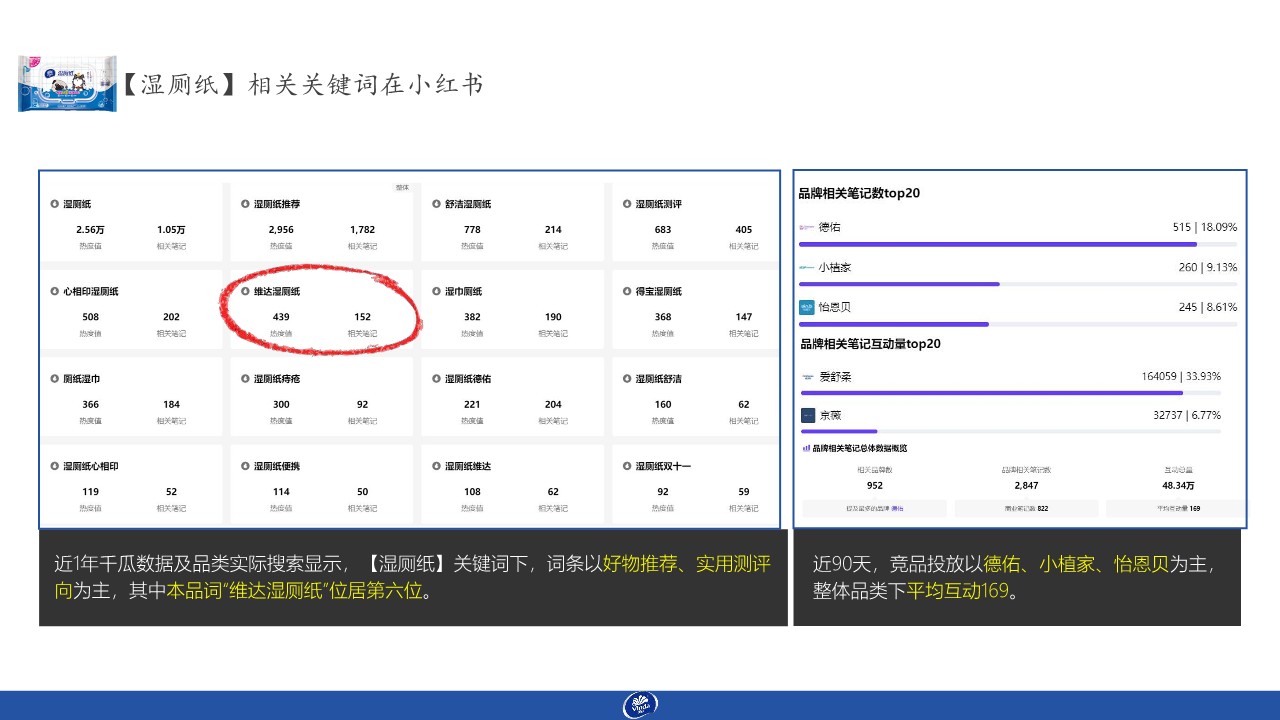 维达湿纸巾小红书月度种草执行案【种草营销】 第3页