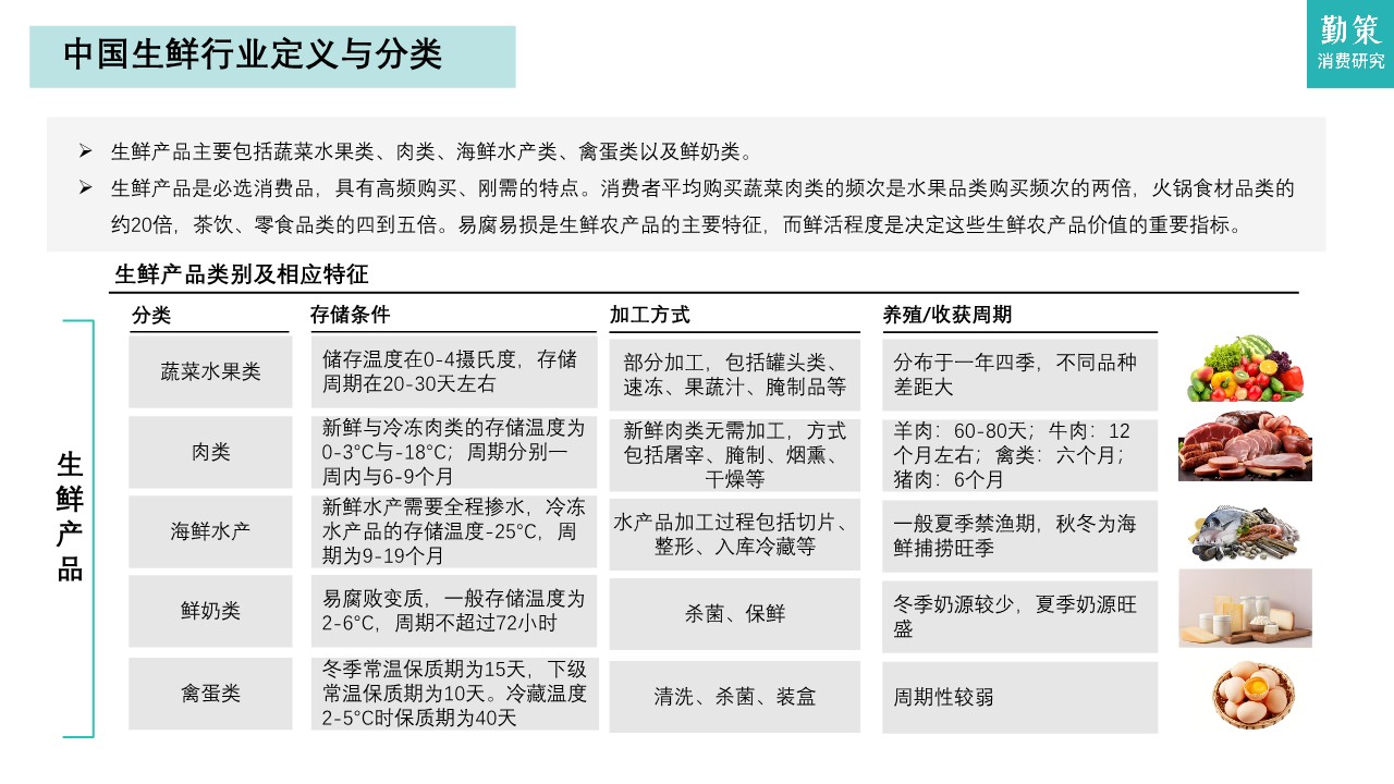 2026年中国社区生鲜行业报告&mdash;&mdash;社区零售的效率革命与模式重构 第3页
