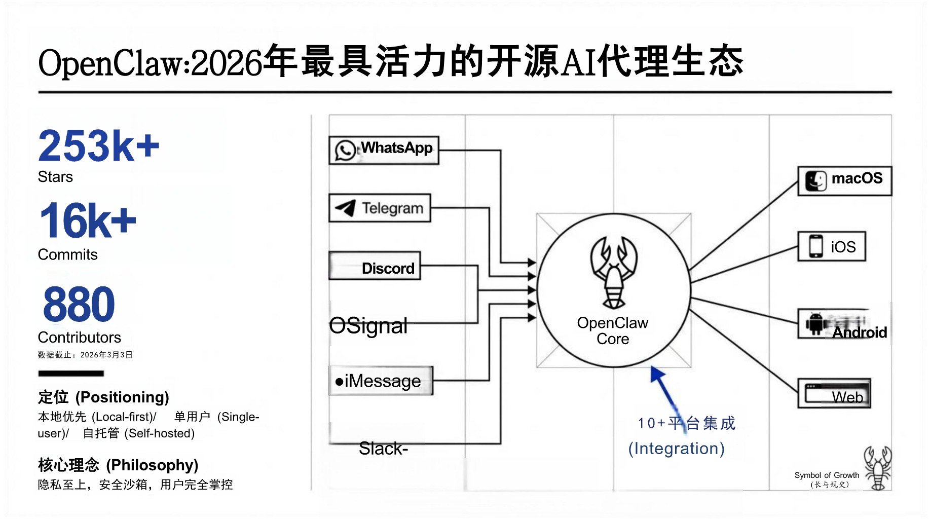 【清华大学】OpenClaw发展研究报告  第3页