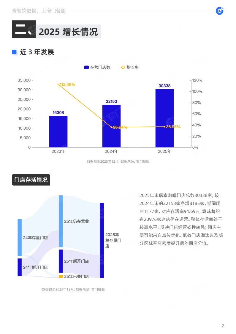 瑞幸咖啡2025品牌年终报告 第3页