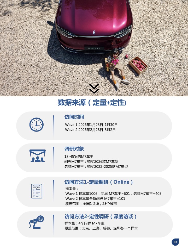 2026问界M7车主画像分析报告 第3页