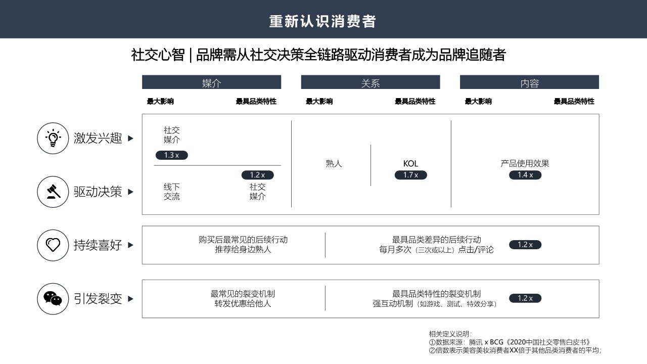 护肤品线上运营方案 【季度运营】【新媒体运营】【规划初案】 第3页