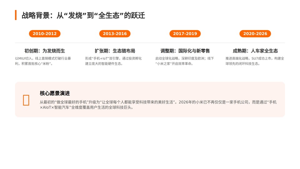 小米公司营销策略深度解析报告 第3页