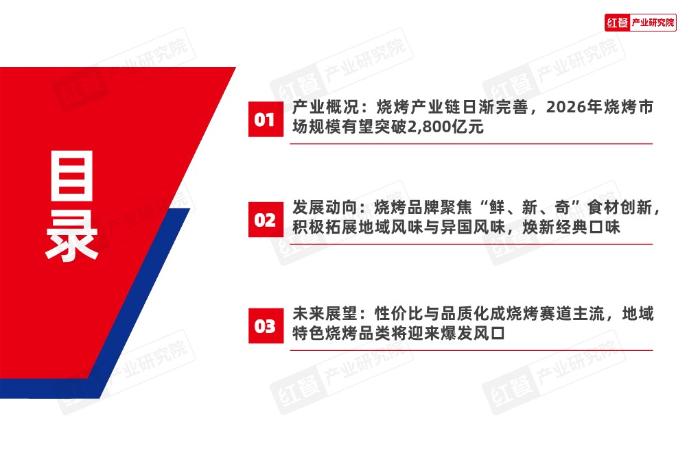 烧烤产业发展报告2026 第3页