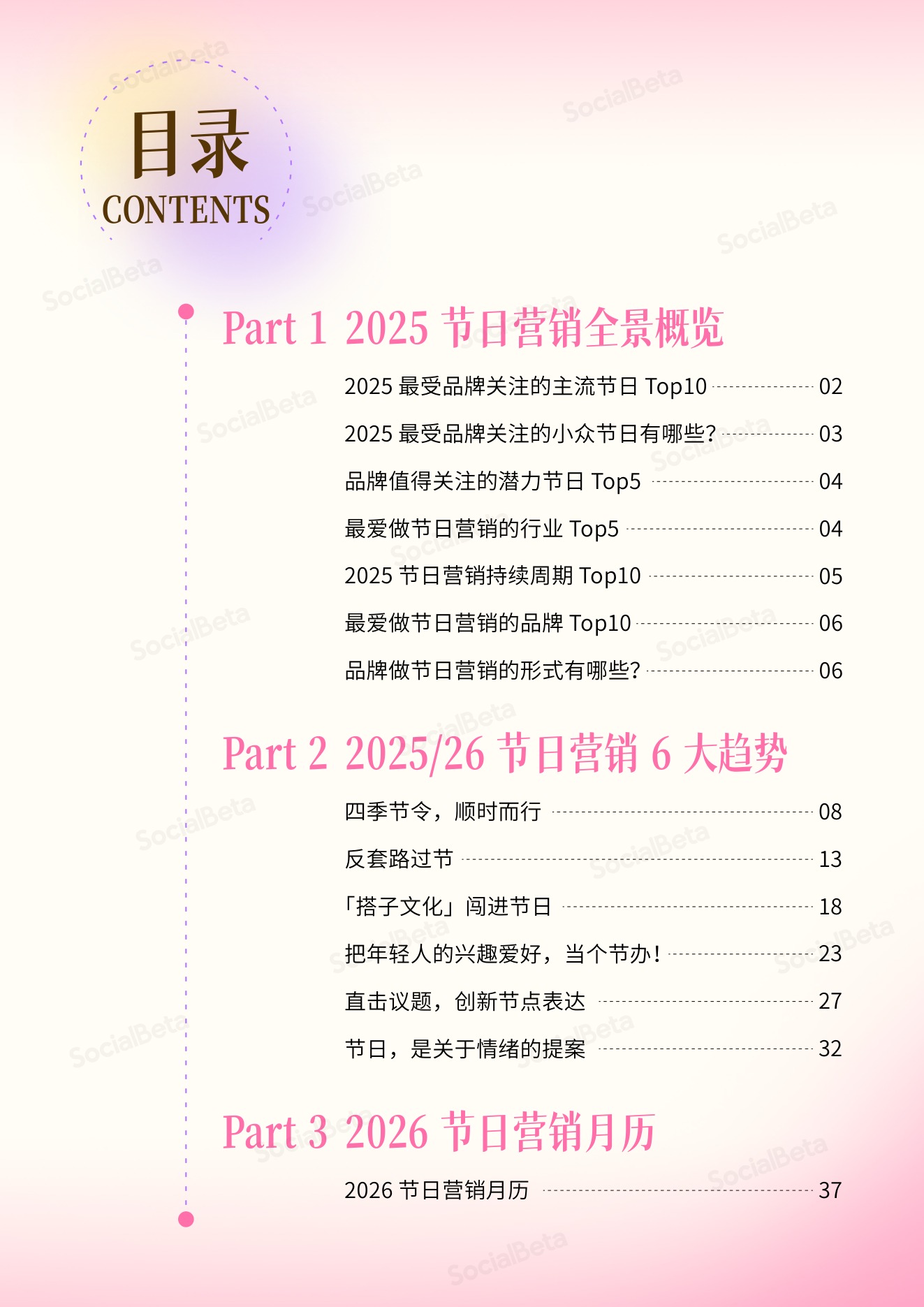 2025-2026节日营销趋势报告  第3页