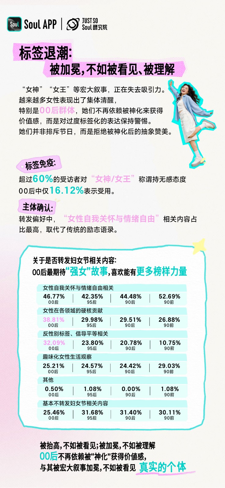Z 世代女性生活状态与悦己消费小报告  第3页