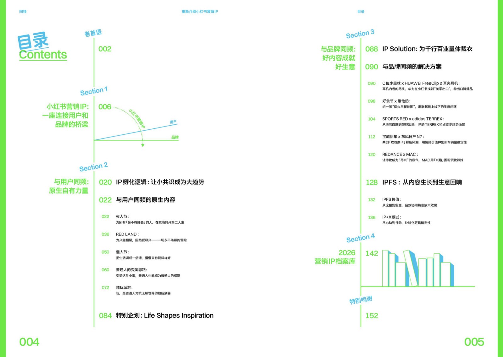 2026小红书营销IP特刊《同频》【IP营销]【整合营销】【内容运营】 第3页