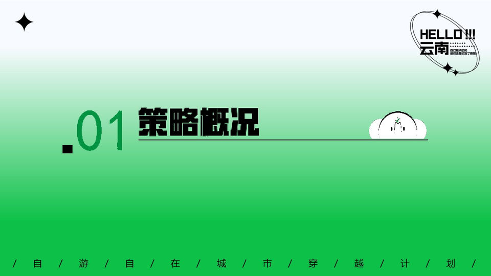 2026五一自在出游季&ldquo;自游自在&middot;城市穿越&rdquo;活动策划方案 第3页