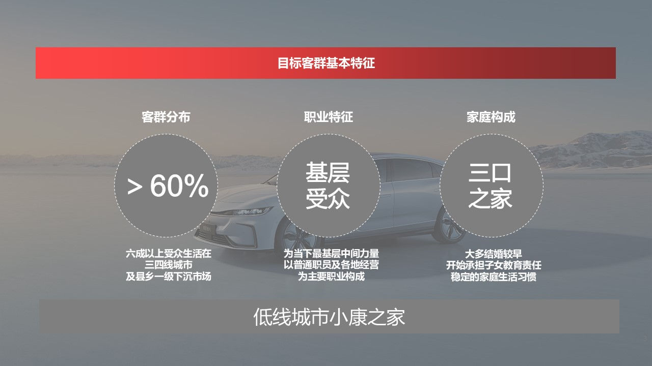 汽车用户圈层活动策划案【用户运营】【圈层营销】 第3页